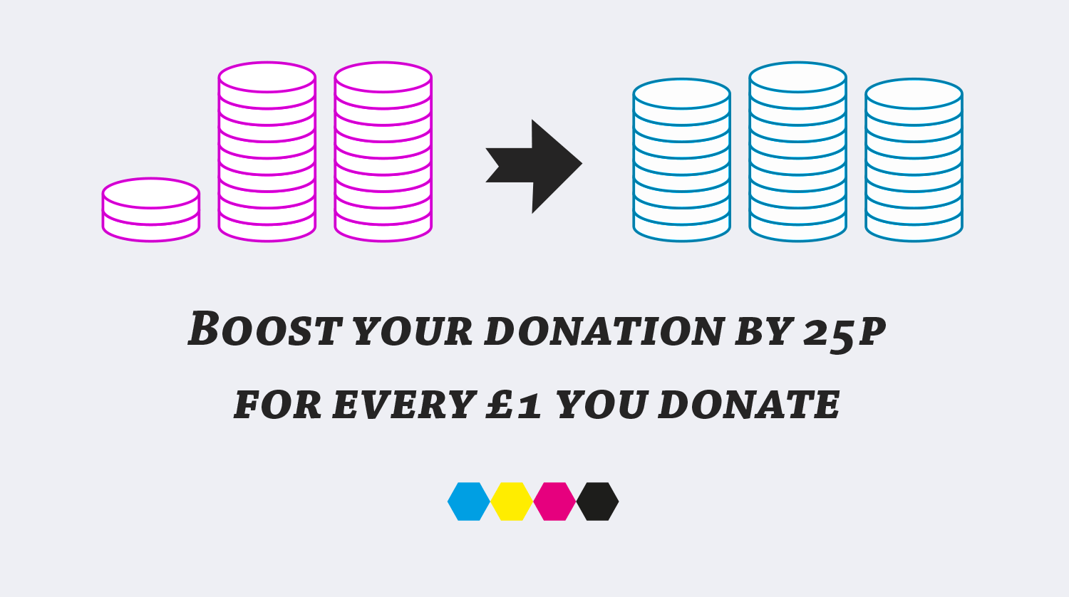 Boost your donation by 25p for every £1 you donate